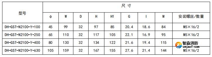 閉口式，圓孔100A-630A外形尺寸圖
