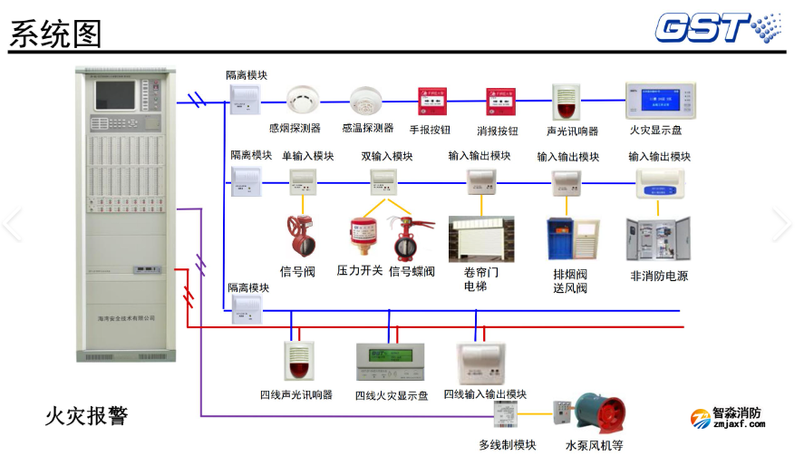 海灣火災(zāi)報(bào)警系統(tǒng) 海灣火災(zāi)報(bào)警系統(tǒng)